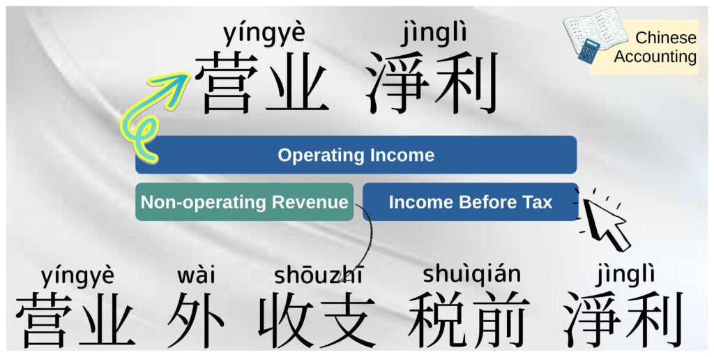 Components of Income Statement 