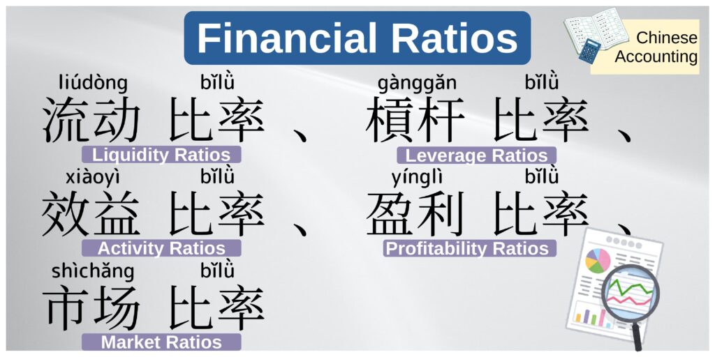 5 Basic Financial Ratios