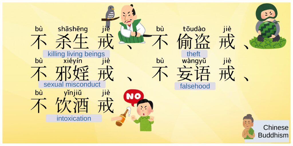 Five precepts  in Chinese